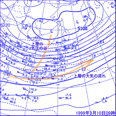 1999年3月10日09時の500ha面高層天気図
