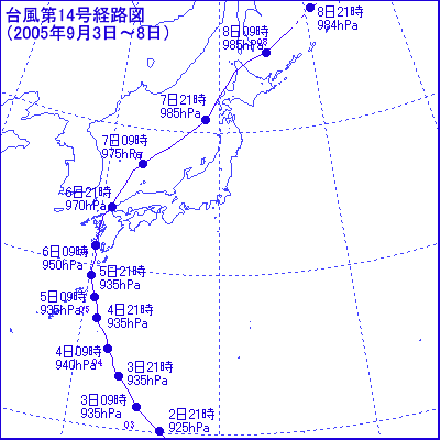 2005年台風第14号経路図