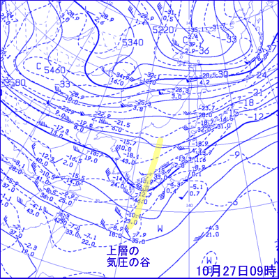 2007年10月27日09時の500hPa面高層天気図