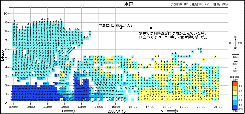 4月18日9時から21時にかけてのウィンドプロファイラの時間・高度断面図（水戸）
