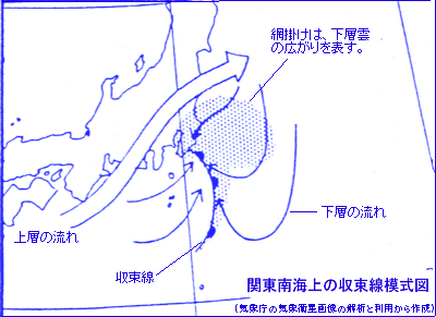 関東南海上の収束線模式図