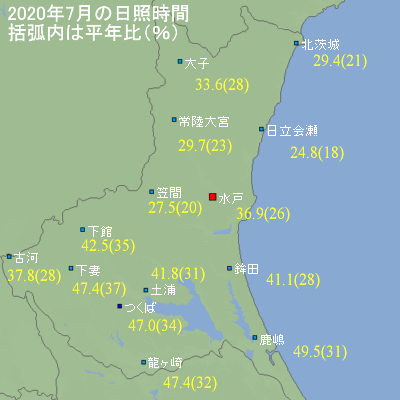 2020年7月の茨城県内の日照時間